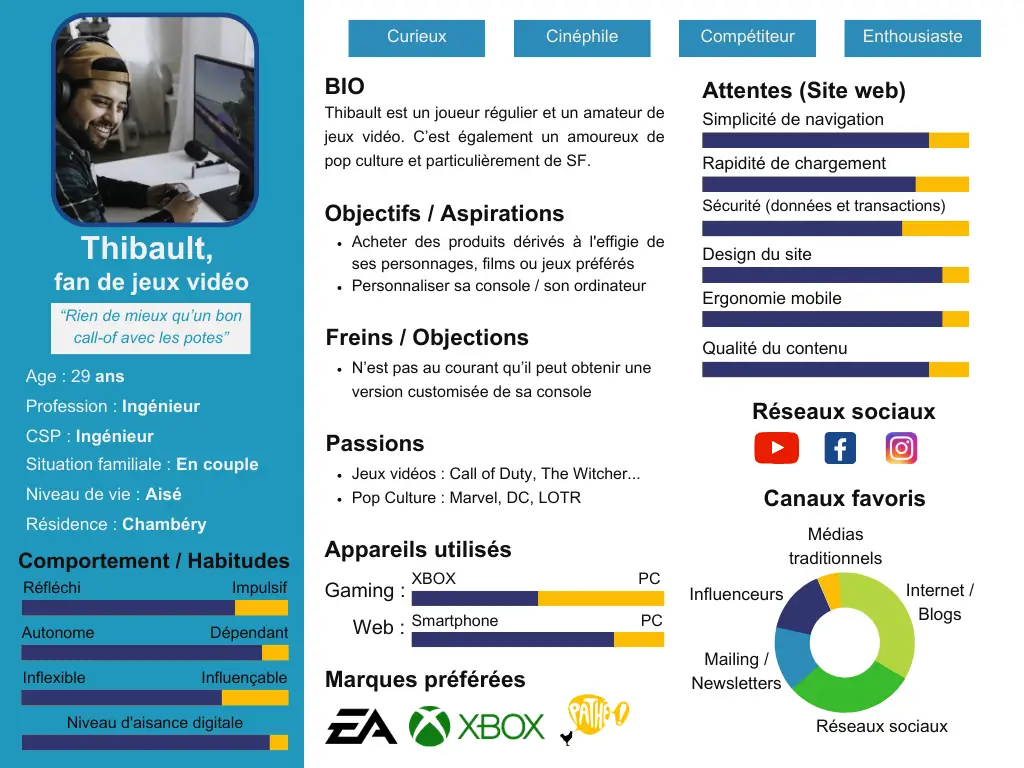 Personna crée pour Custom Hardware
