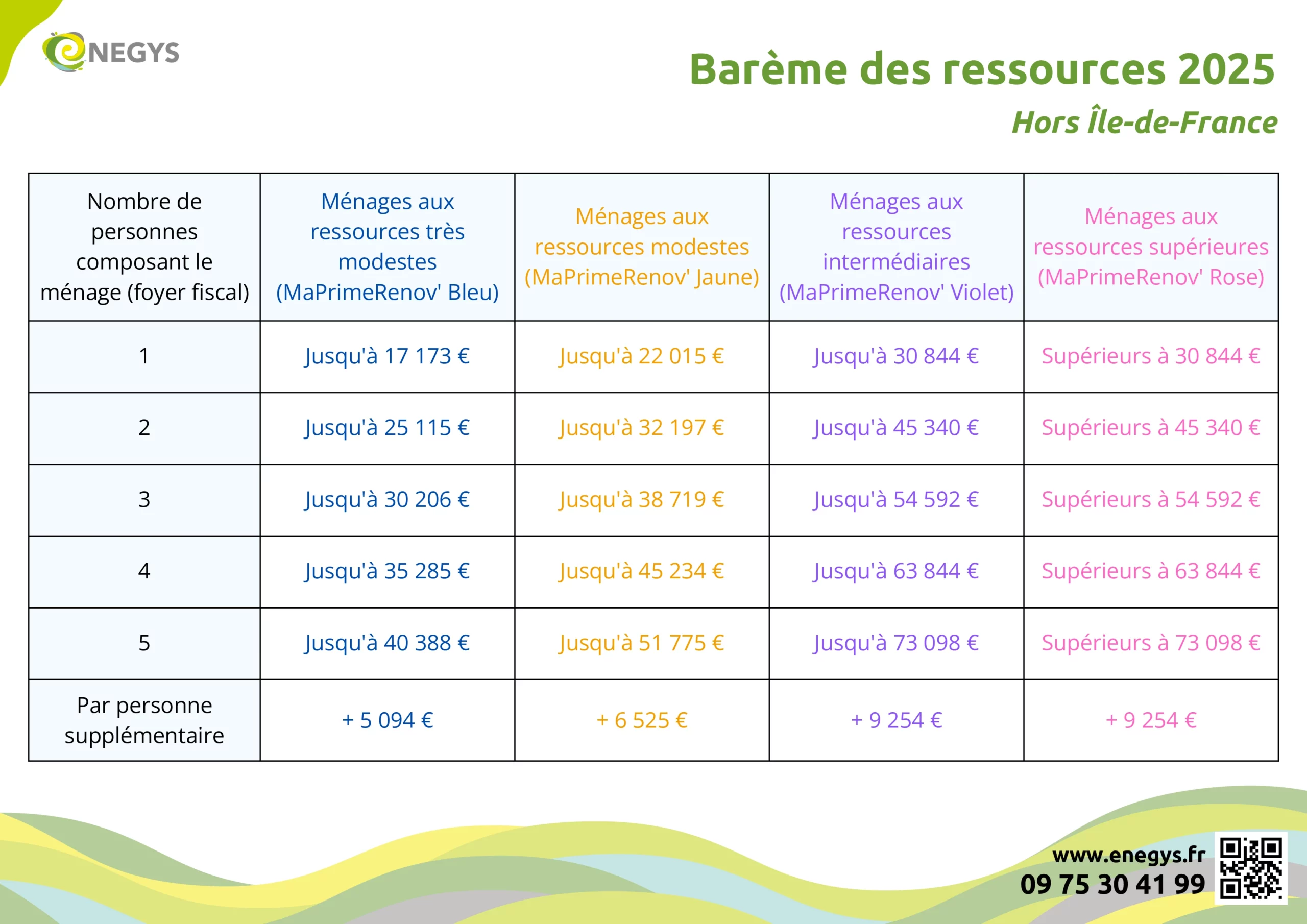 Une des pages des fiches mémo pour les aides gouvernementales
