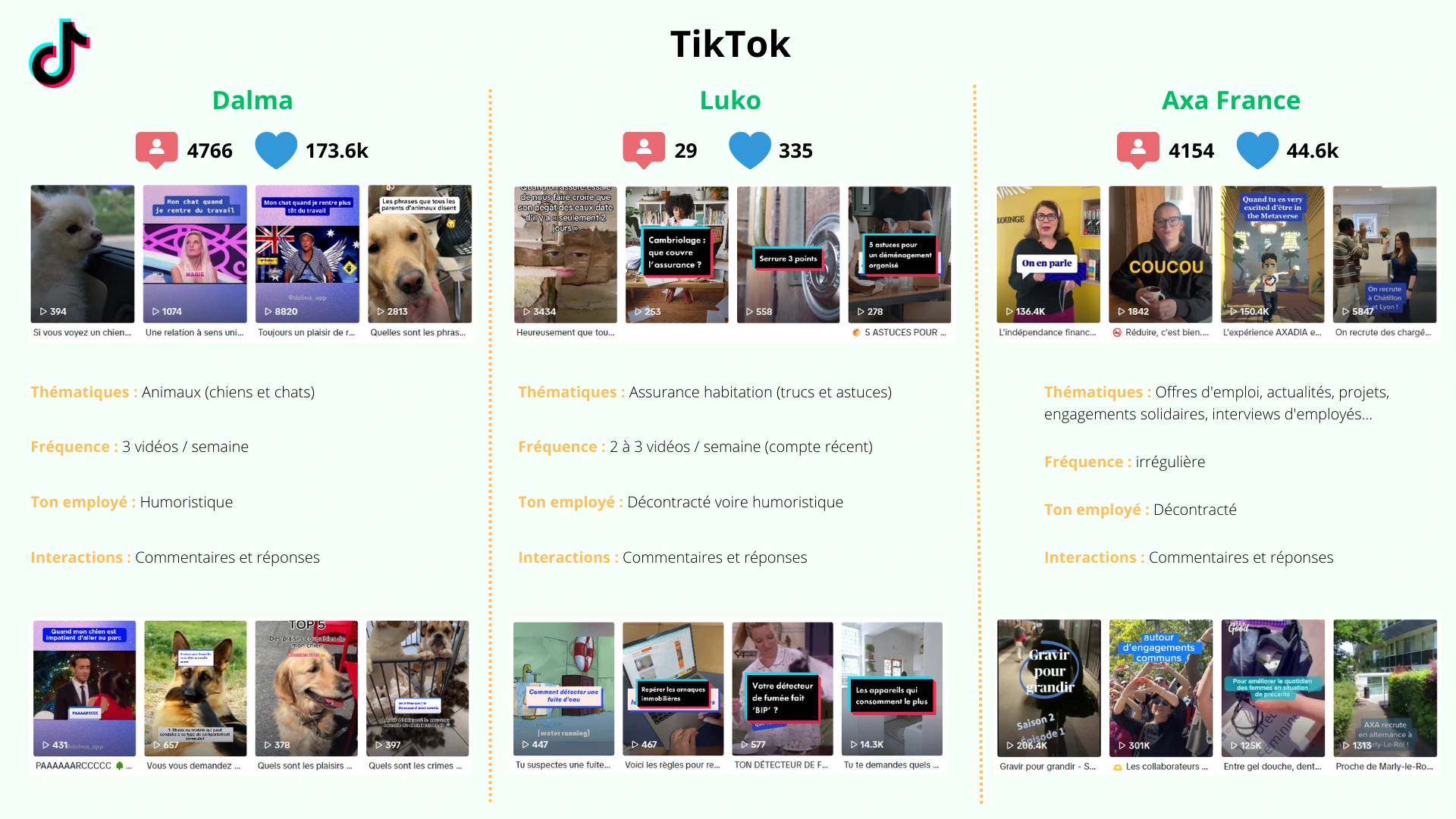 Social Benchmark Lemonade